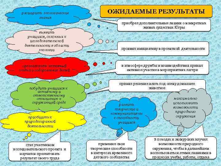 расширить экологические знания ОЖИДАЕМЫЕ РЕЗУЛЬТАТЫ приобрел дополнительные знания о конкретных живых существах Югры выявить
