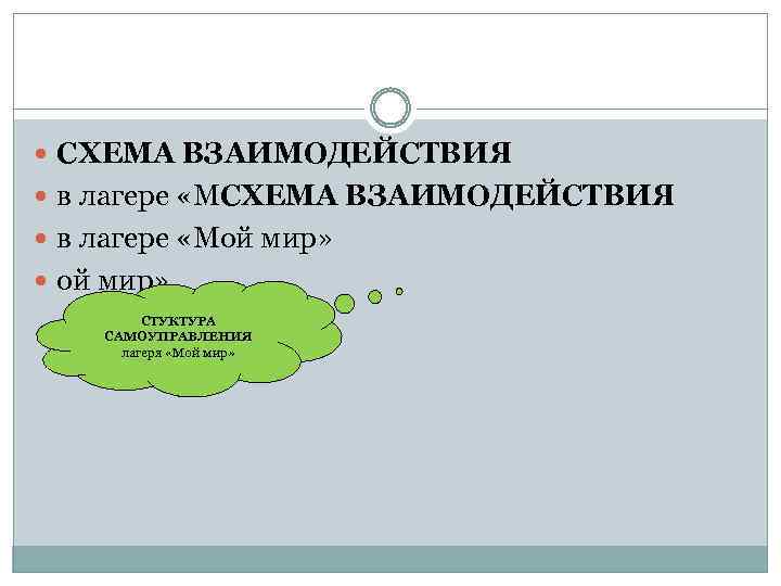  СХЕМА ВЗАИМОДЕЙСТВИЯ в лагере «Мой мир» СТУКТУРА САМОУПРАВЛЕНИЯ лагеря «Мой мир» 