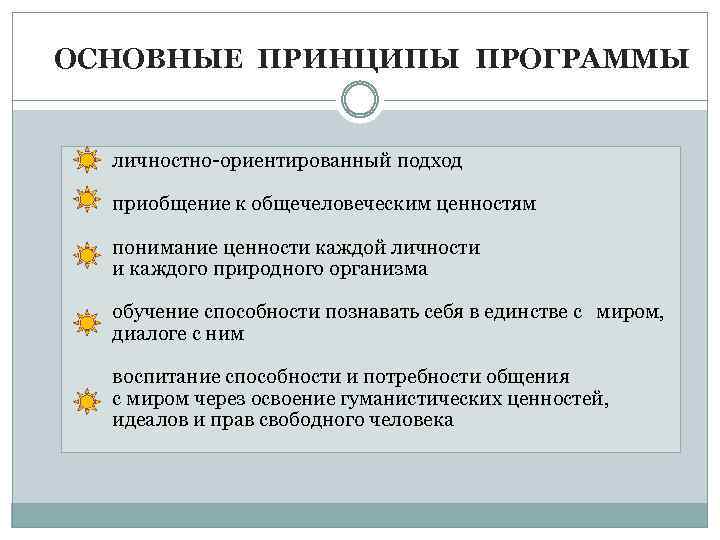 ОСНОВНЫЕ ПРИНЦИПЫ ПРОГРАММЫ личностно-ориентированный подход приобщение к общечеловеческим ценностям понимание ценности каждой личности и