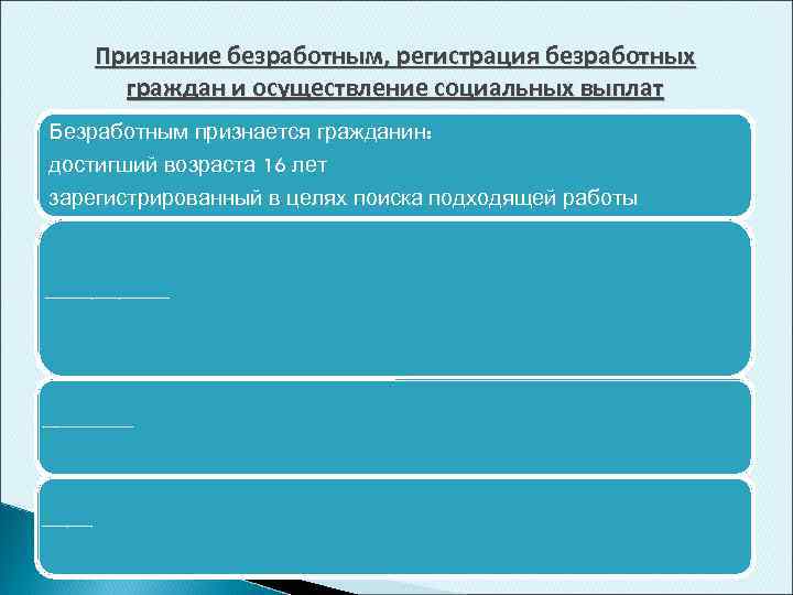 Признание безработным, регистрация безработных граждан и осуществление социальных выплат Безработным признается гражданин: достигший возраста