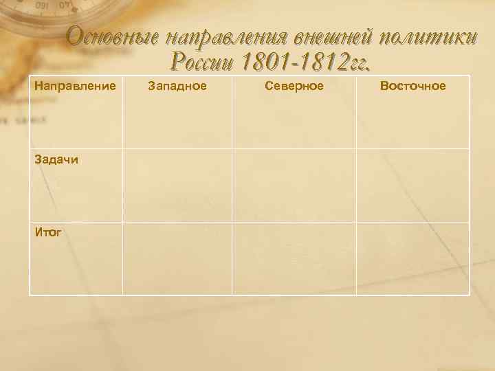 Основные направления внешней политики России 1801 -1812 гг. Направление Задачи Итог Западное Северное Восточное