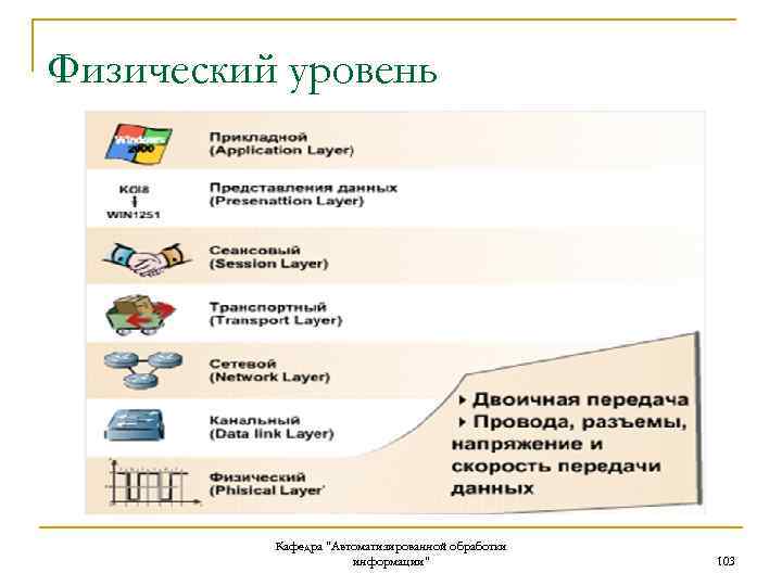 Физический уровень Кафедра "Автоматизированной обработки информации" 103 
