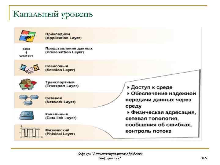 Канальный уровень Кафедра "Автоматизированной обработки информации" 105 