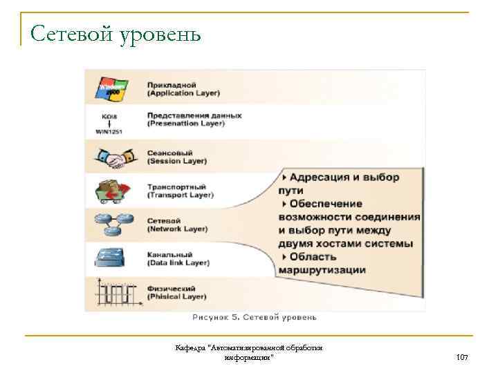Сетевой уровень Кафедра "Автоматизированной обработки информации" 107 