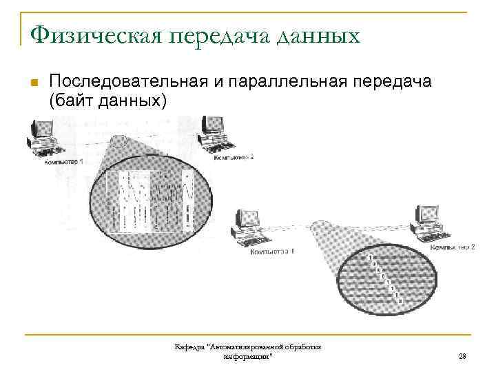 Физическая передача данных n Последовательная и параллельная передача (байт данных) Кафедра "Автоматизированной обработки информации"