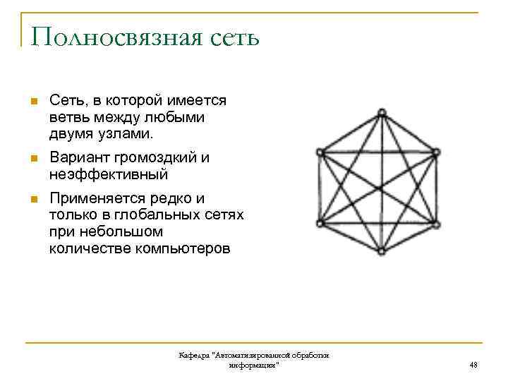 Полносвязная сеть n Сеть, в которой имеется ветвь между любыми двумя узлами. n Вариант