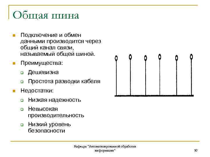 Общая шина n Подключение и обмен данными производится через общий канал связи, называемый общей
