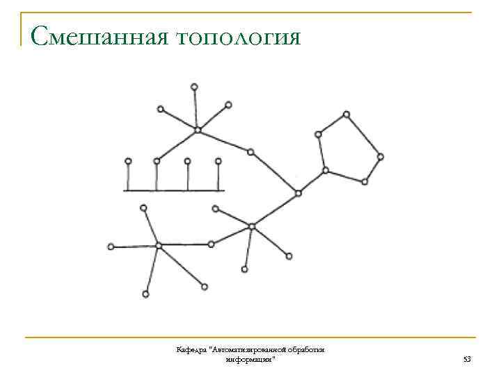 Смешанная топология Кафедра "Автоматизированной обработки информации" 53 