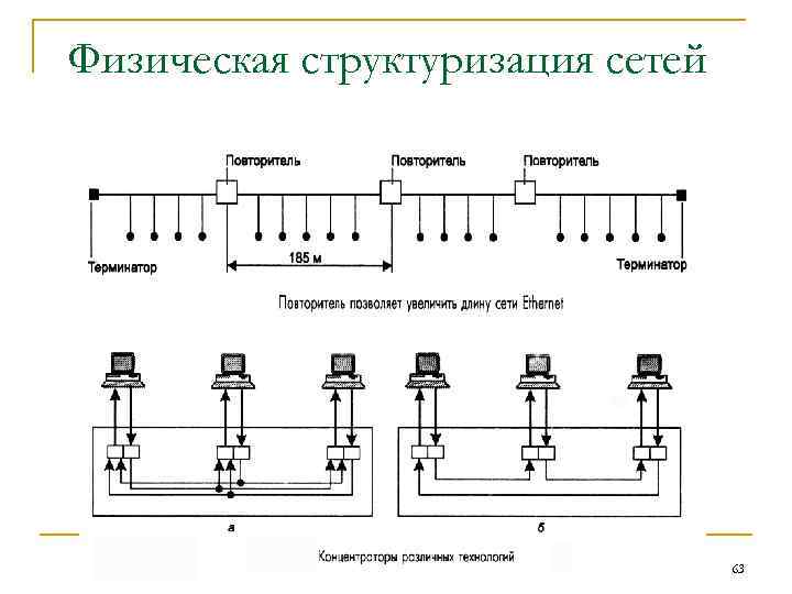 Физическая структуризация сетей Кафедра "Автоматизированной обработки информации" 63 