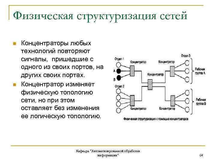 Физическая структуризация сетей n n Концентраторы любых технологий повторяют сигналы, пришедшие с одного из