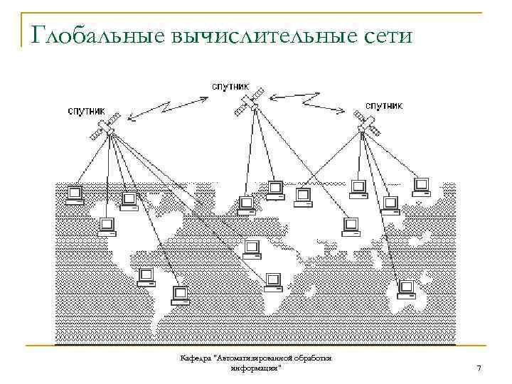 Глобальные вычислительные сети Кафедра "Автоматизированной обработки информации" 7 