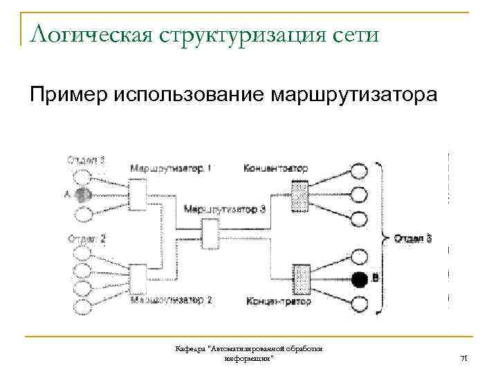 Логическая структуризация сети Пример использование маршрутизатора Кафедра "Автоматизированной обработки информации" 71 