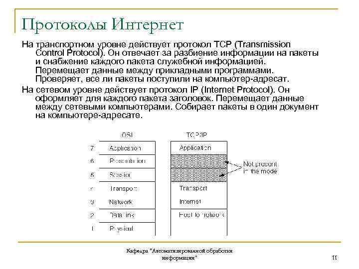 Протоколы Интернет На транспортном уровне действует протокол TCP (Transmission Control Protocol). Он отвечает за