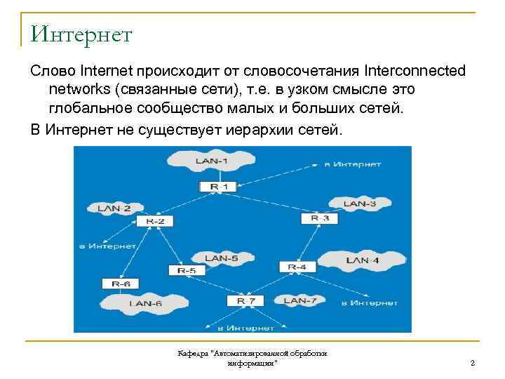 Новые интернет слова. Интернет слово. Интернет текст. Определение слова интернет. Слова из интернета.