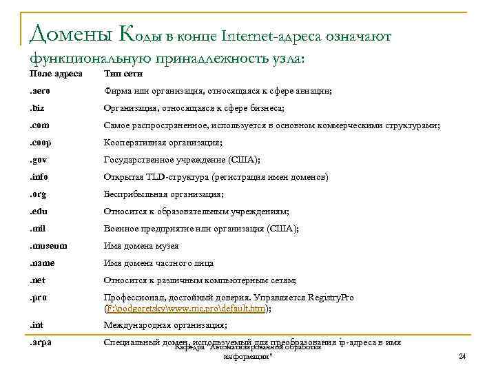 Домены Коды в конце Internet-адреса означают функциональную принадлежность узла: Поле адреса Тип сети .