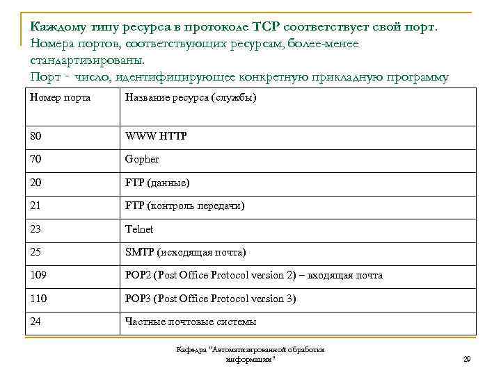 Каждому типу ресурса в протоколе TCP соответствует свой порт. Номера портов, соответствующих ресурсам, более-менее