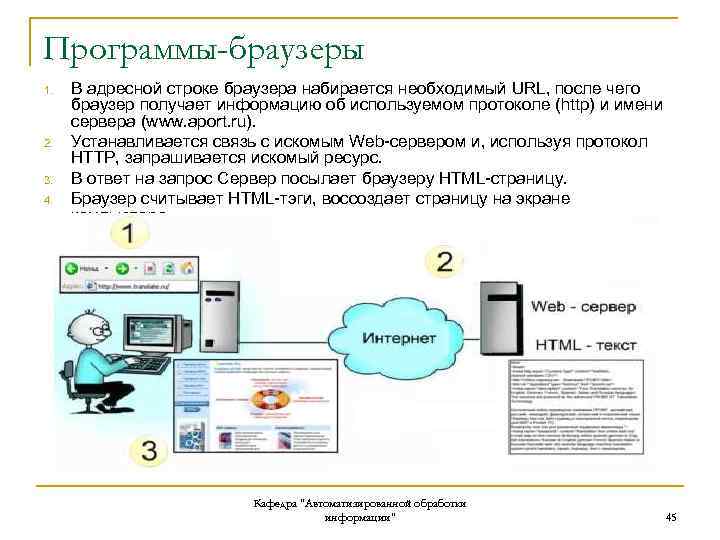 1 browser. Программы-обозреватели (браузеры). Адресная строка.. Имя сервера в адресной строке. 3. Для чего необходим URL?.