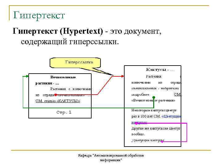 Гипертекст (Hypertext) - это документ, содержащий гиперссылки. Кафедра "Автоматизированной обработки информации" 