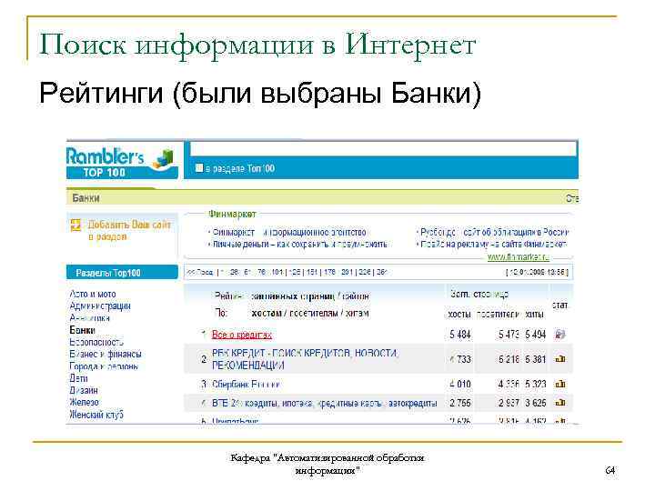 Поиск информации в Интернет Рейтинги (были выбраны Банки) Кафедра "Автоматизированной обработки информации" 64 