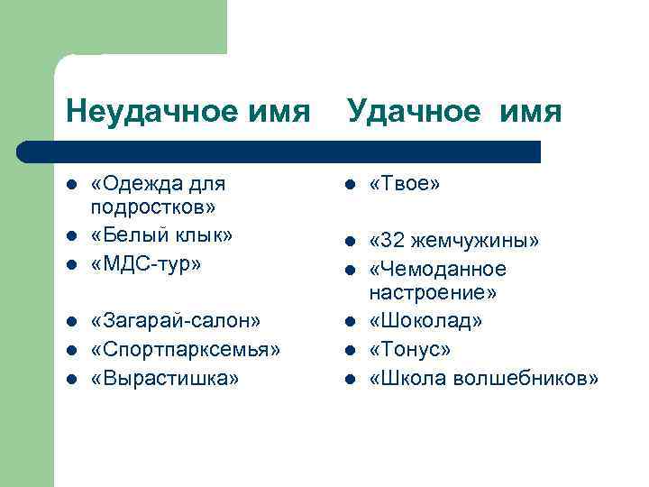 Неудачное имя l l l Удачное имя «Одежда для подростков» «Белый клык» «МДС-тур» l