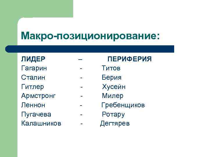 Макро-позиционирование: ЛИДЕР Гагарин Сталин Гитлер Армстронг Леннон Пугачева Калашников – - ПЕРИФЕРИЯ Титов Берия