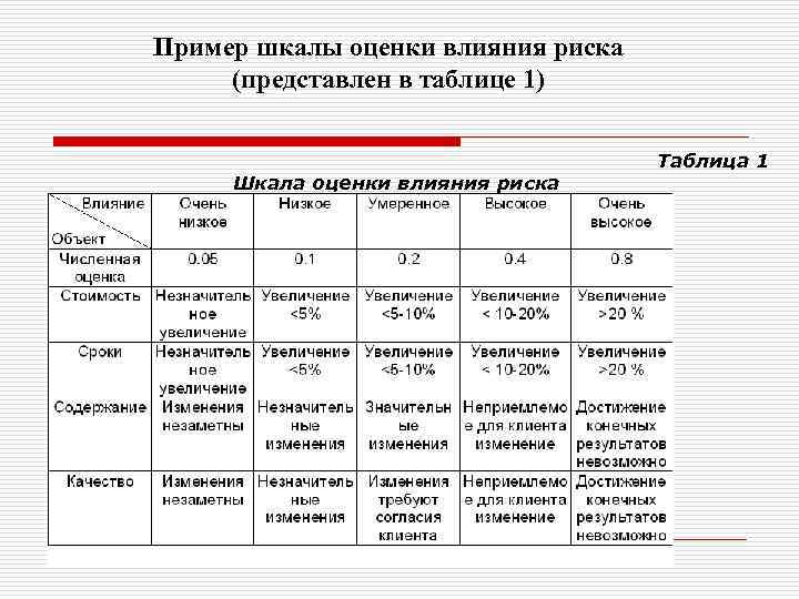 Шкала оценки протяженности субъективной картины будущего alvos