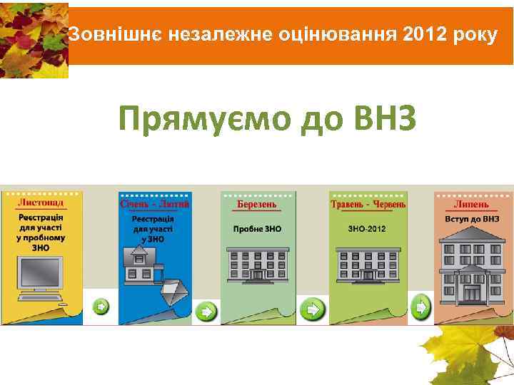 Зовнішнє незалежне оцінювання 2012 року Прямуємо до ВНЗ 