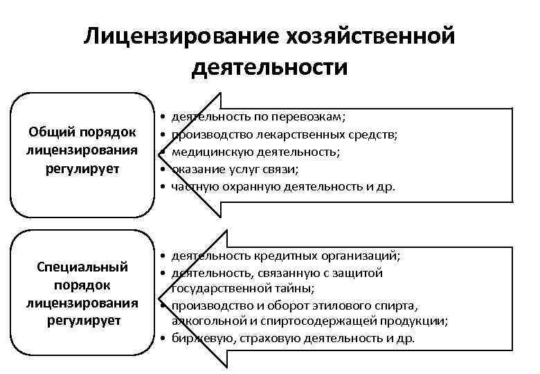 Функции лицензирования