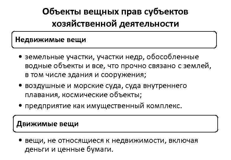 Объекты вещных прав субъектов хозяйственной деятельности Недвижимые вещи • земельные участки, участки недр, обособленные