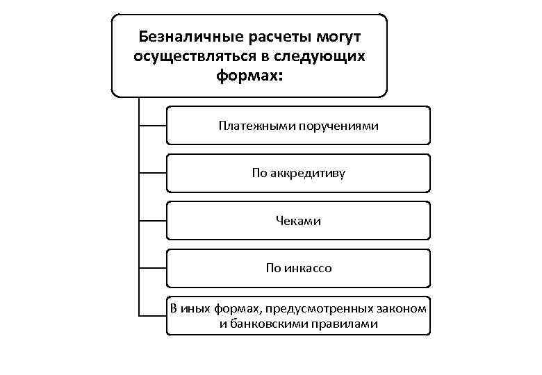 Безналичный расчет это