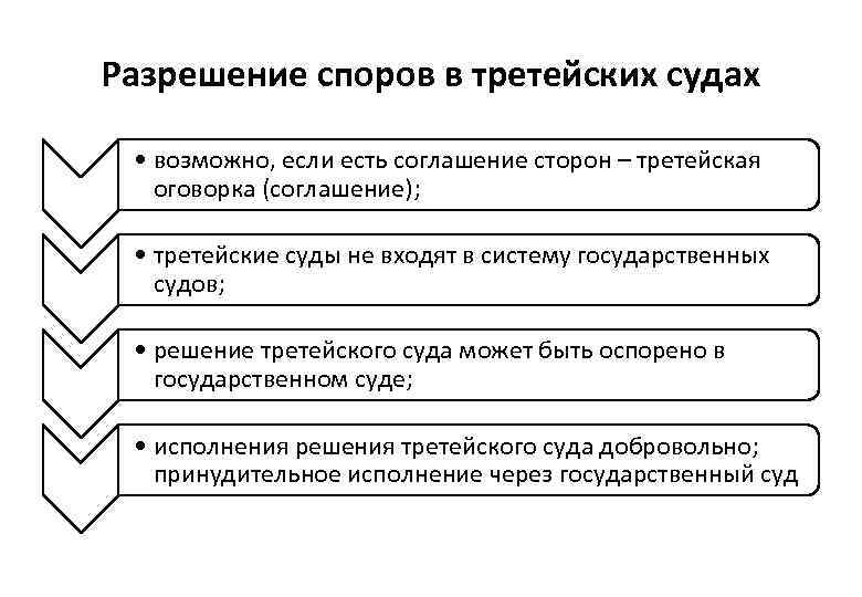 Разрешение споров в третейских судах • возможно, если есть соглашение сторон – третейская оговорка