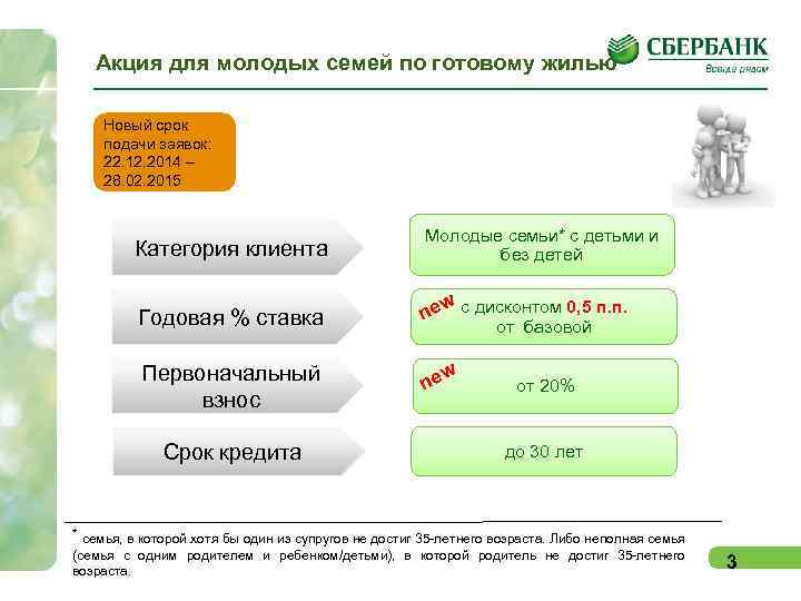 Акция для молодых семей по готовому жилью Новый срок подачи заявок: 22. 12. 2014