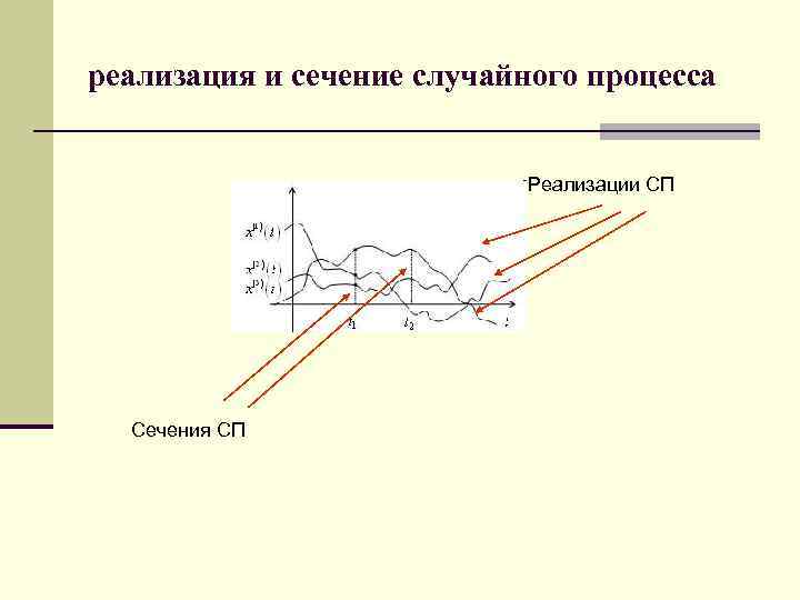 Случайные процессы моменты. Сечение случайного процесса. Понятие сечения случайного процесса. Траектория случайного процесса. Реализация случайного процесса.