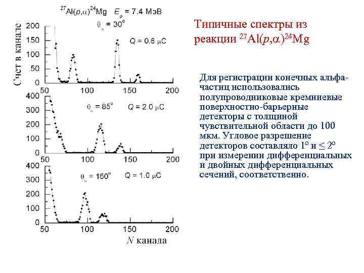Типичные спектры из реакции 27 Al(p, )24 Mg p 1 p 2 Для регистрации