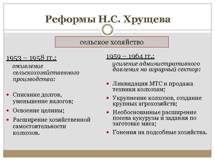 Реформы Н. С. Хрущева сельское хозяйство 1953 – 1958 гг. : оживление сельскохозяйственного производства: