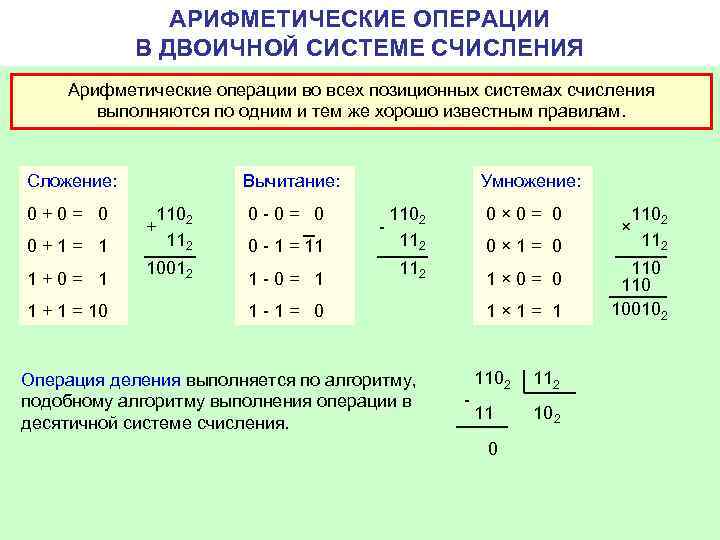 АРИФМЕТИЧЕСКИЕ ОПЕРАЦИИ В ДВОИЧНОЙ СИСТЕМЕ СЧИСЛЕНИЯ Арифметические операции во всех позиционных системах счисления выполняются