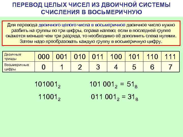 ПЕРЕВОД ЦЕЛЫХ ЧИСЕЛ ИЗ ДВОИЧНОЙ СИСТЕМЫ СЧИСЛЕНИЯ В ВОСЬМЕРИЧНУЮ Для перевода двоичного целого числа