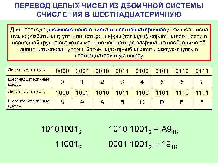 ПЕРЕВОД ЦЕЛЫХ ЧИСЕЛ ИЗ ДВОИЧНОЙ СИСТЕМЫ СЧИСЛЕНИЯ В ШЕСТНАДЦАТЕРИЧНУЮ Для перевода двоичного целого числа