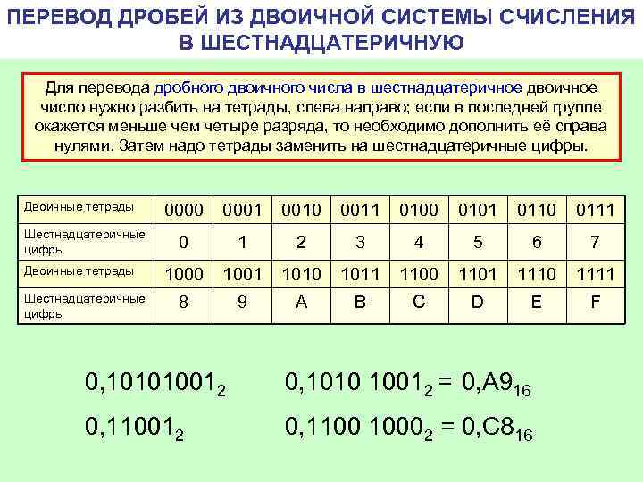 ПЕРЕВОД ДРОБЕЙ ИЗ ДВОИЧНОЙ СИСТЕМЫ СЧИСЛЕНИЯ В ШЕСТНАДЦАТЕРИЧНУЮ Для перевода дробного двоичного числа в