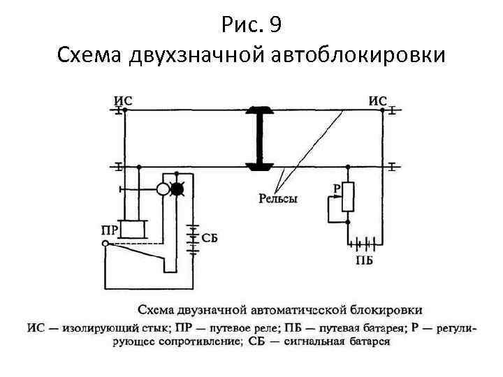 Автоблокировка. Схема автоблокировки с двухзначной системой сигнализации. Схема устройства двухзначной автоматической блокировки. Схема автоматической блокировки с двухзначной системой сигнализации. Схема рельсовой цепи двузначной автоматической блокировки.