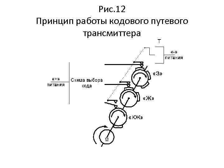 Временная диаграмма кптш 715