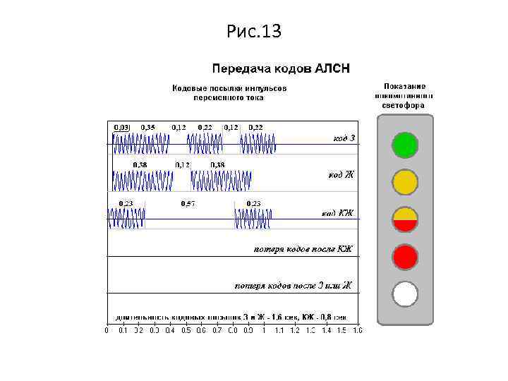 Автоматическая локомотивная сигнализация алс сдо ржд. Путевые и локомотивные устройства АЛСН. Автоматическая Локомотивная сигнализация АЛС. Кодовые комбинации АЛСН. Автоматическая Локомотивная сигнализация СДО.