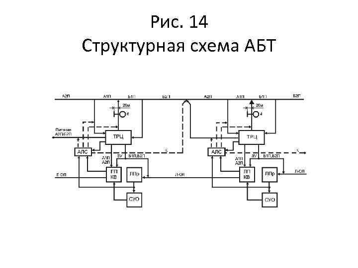 Автоблокировка с тональными рельсовыми цепями