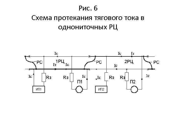 Выпишите из текста все сложные предложения с разными видами связи начертите их схемы бесконечно