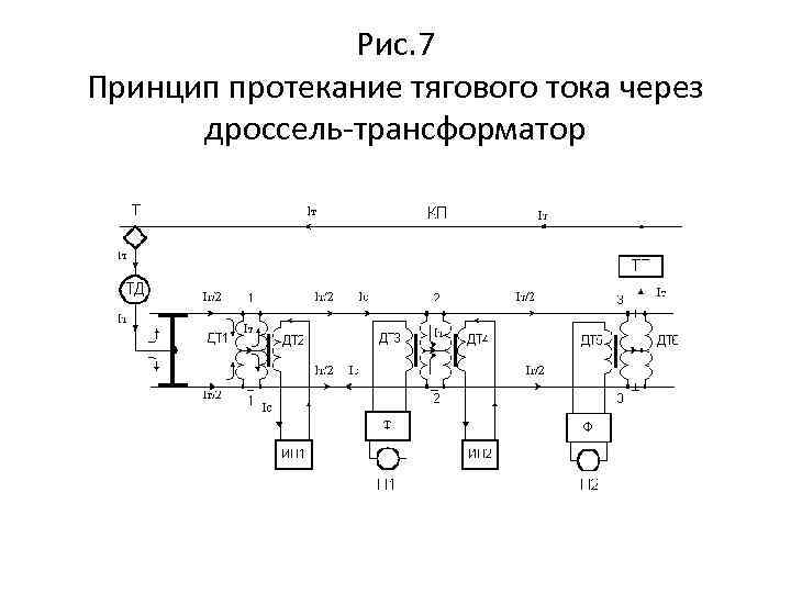 Цепи возбуждения тягового генератора