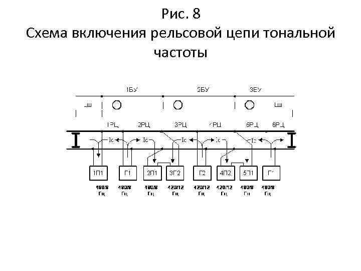 Схема тональных рельсовых цепей