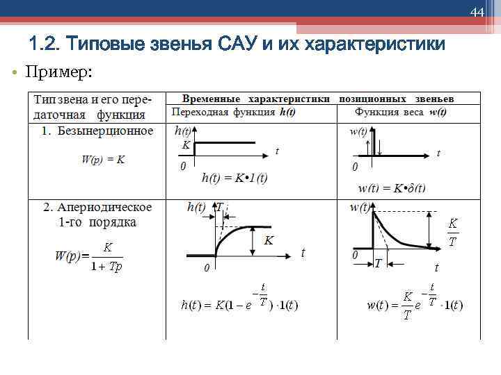 44 1. 2. Типовые звенья САУ и их характеристики • Пример: 