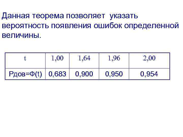 Данная теорема позволяет указать вероятность появления ошибок определенной величины. t 1, 00 Рдов=Ф(t) 0,