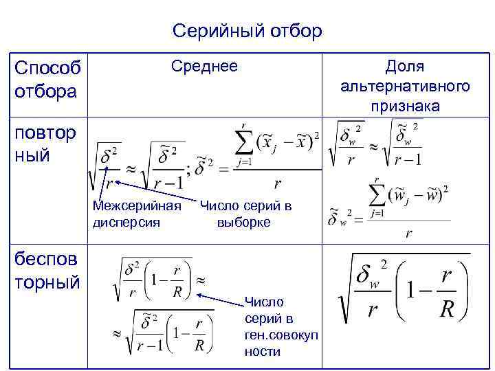 Серийный отбор Способ отбора Среднее Доля альтернативного признака повтор ный Межсерийная дисперсия Число серий