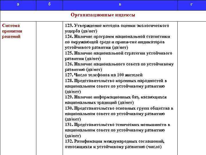 а б в Организационные индексы Система принятия решений 123. Утверждение методов оценки экологического ущерба